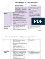 Canteen Process Flow and Quality Control Standards