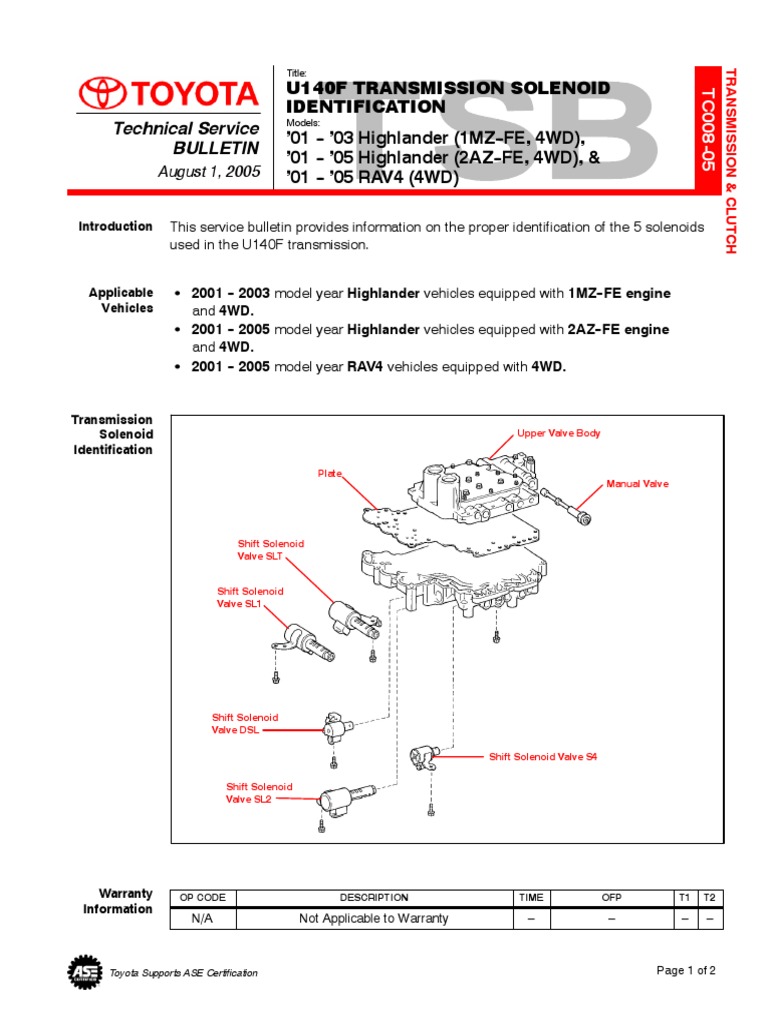 Downloadpdf Pdf Manual Transmission Transmission Mechanics