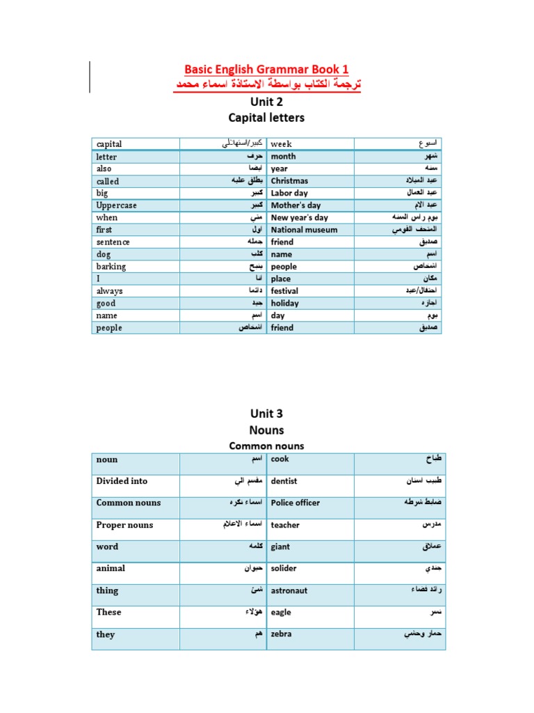 Basic English Grammar Overview | PDF | Perfect (Grammar) | Grammatical ...