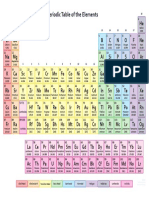 Periodic Table Color 2016