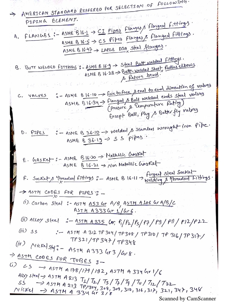 Pipe Fittings Code PDF