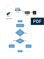 Gambaran Project