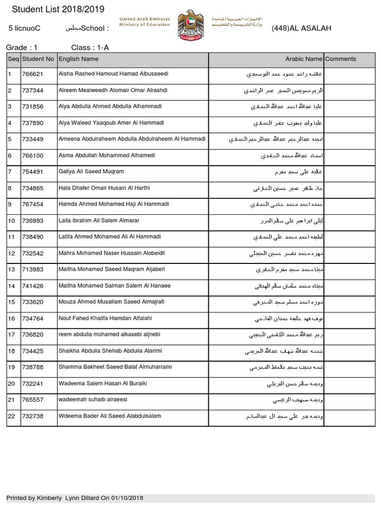 Students List | PDF