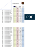 Revell Paint Conversion Chart PDF