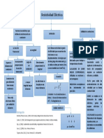 Resistividda Lectrica