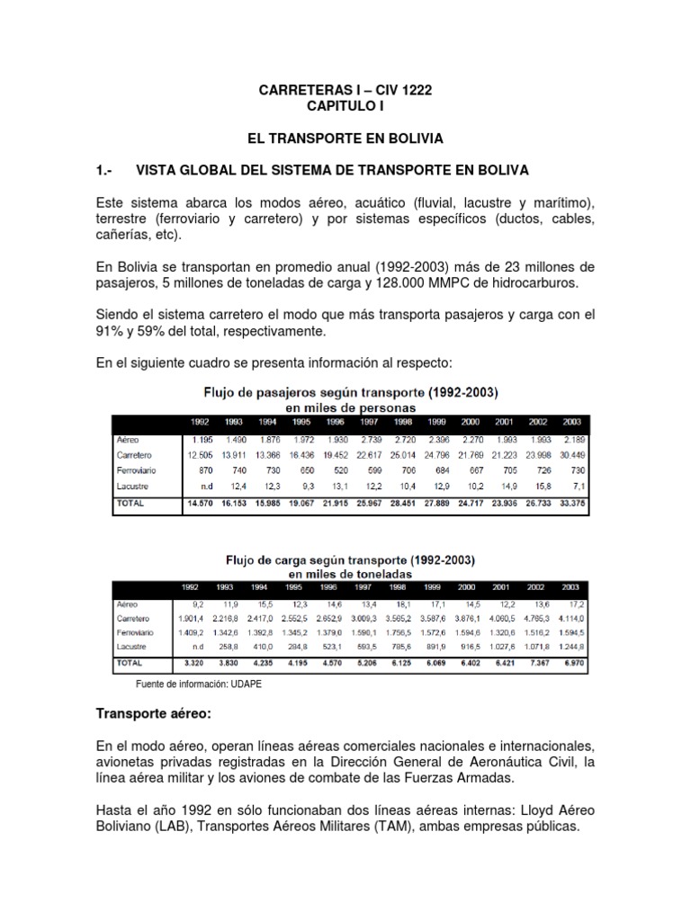 Transporte en Bolivia: Modos y Estadísticas | PDF | Bolivia | Transporte