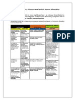 El Investigador y El Intruso en El Análisis Forense Informático (Desarrollo) .