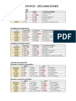 Tablas Sustantivos 5 Declinaciones