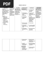 Nursing Care Plan For Diabetes Mellitus | PDF | Dehydration | Diabetes ...