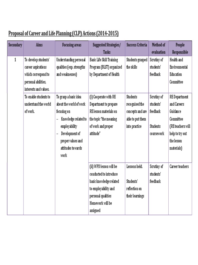 Proposal of Career and Life Planning (CLP) Actions (2014 2015) | PDF ...