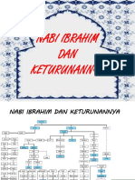 Nabi Ibrahim Dan Keturunannya