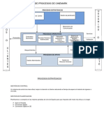 Mapa de Procesos