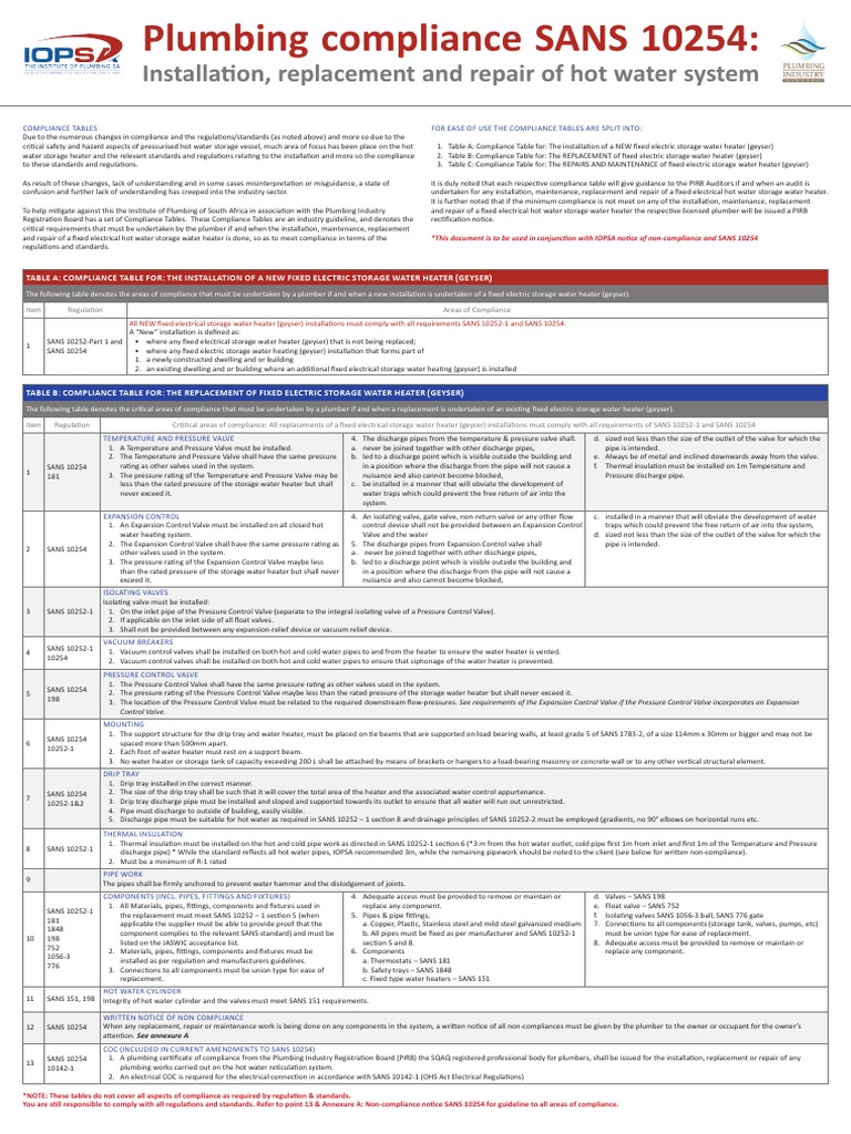 IOPSA A3 ComplianceTable Feb2017print | PDF | Plumbing | Water Heating