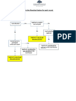 Please Follow The Actions in The Flowchart Below For Each Round