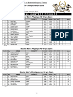 Results_IFBB World Master Championship 2018