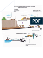 Bagan Alur Proses Pengolahan Batubara PDF