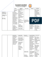 Assessment Nursing Diagnosis Analysis Goals and Objectives Intervention Rationale Evaluation Subjective Cues