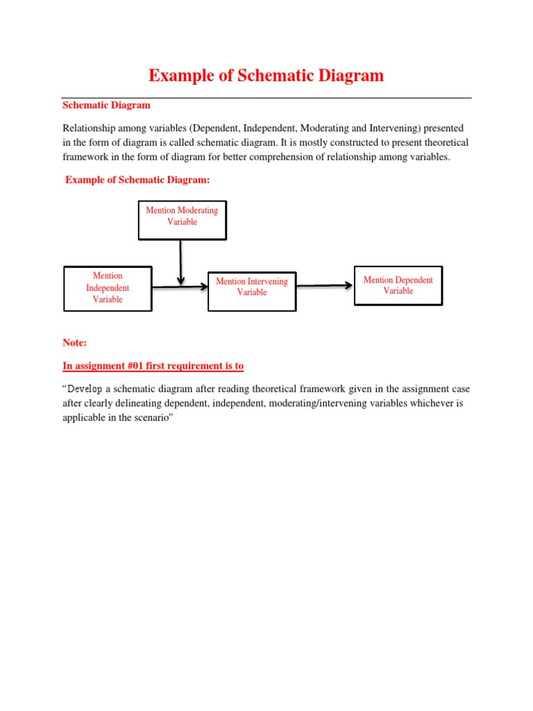 Schematic Diagram of Research Variables | PDF | Conceptual Model ...