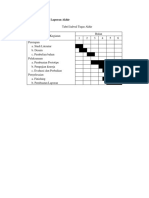 Jadwal Pelaksanaan Laporan Akhir