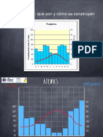 Los Climogramas - Qué Son y Cómo Se Construyen