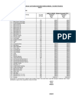 Harga Satuan PU 2017