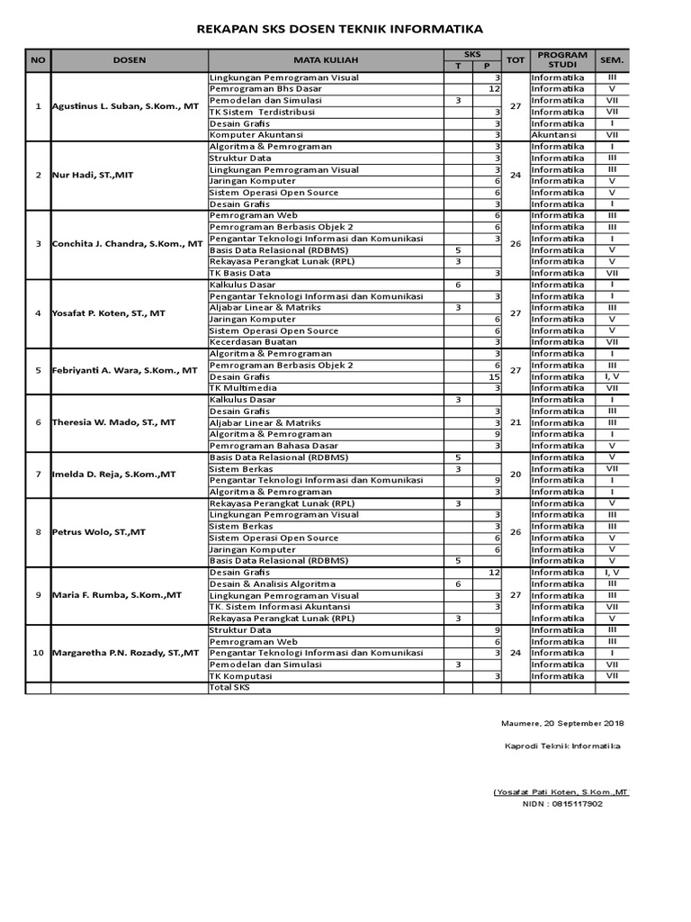 Contoh Pembuatan Roster Pdf