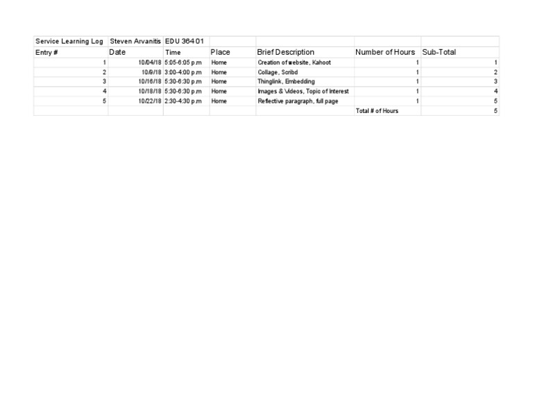 Service Learning - Sheet1 | PDF | Home & Garden | Technology & Engineering