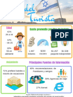 Perfil Del Turista