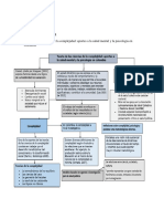 Mapas Conceptuales