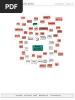 Copia de Copia de Mapa Mental Básico