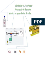 Mapa Mental Articulo Unidad 3 oper2