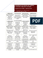 Quadro-Comparativo-Metodos-Extrajudiciais-de-Solucao-de-Conflitos.pdf