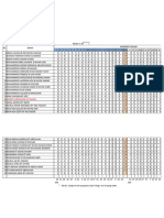 Analisis Item Ujian Mac 2015