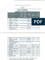 Faculty of Management - 4!1!17