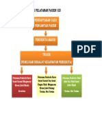 Alur Pelayanan Pasien Igd