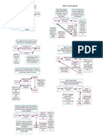394124095-Joinder-Diagrams.pdf