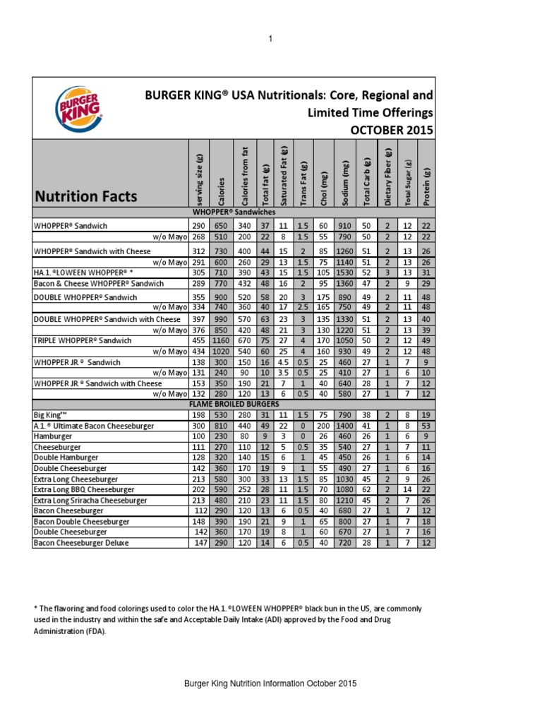 Nutrition Burger King | PDF | Salad | Foods