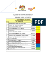 MyQUEST 20162017 RATING RESULT - COLLEGE BASED