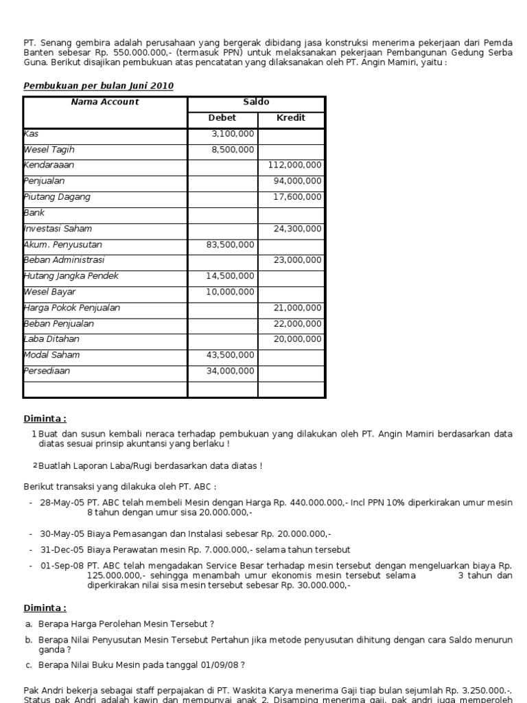 48++ Contoh soal akuntansi untuk tes di perusahaan info