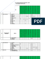 Jenis B3 Di RSUD DR Agoesdjam