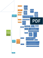 Diagrama NIEBEL