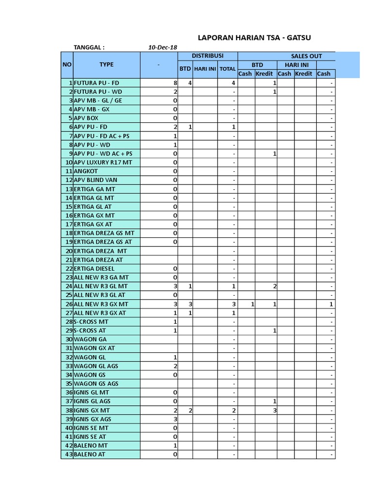 1812 - Form Laporan Harian Cabang | PDF