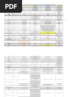 LTE Formulas All (Ericsson, Nokia, Huawei, ZTE)