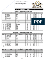 Results WMC 2018 Geral