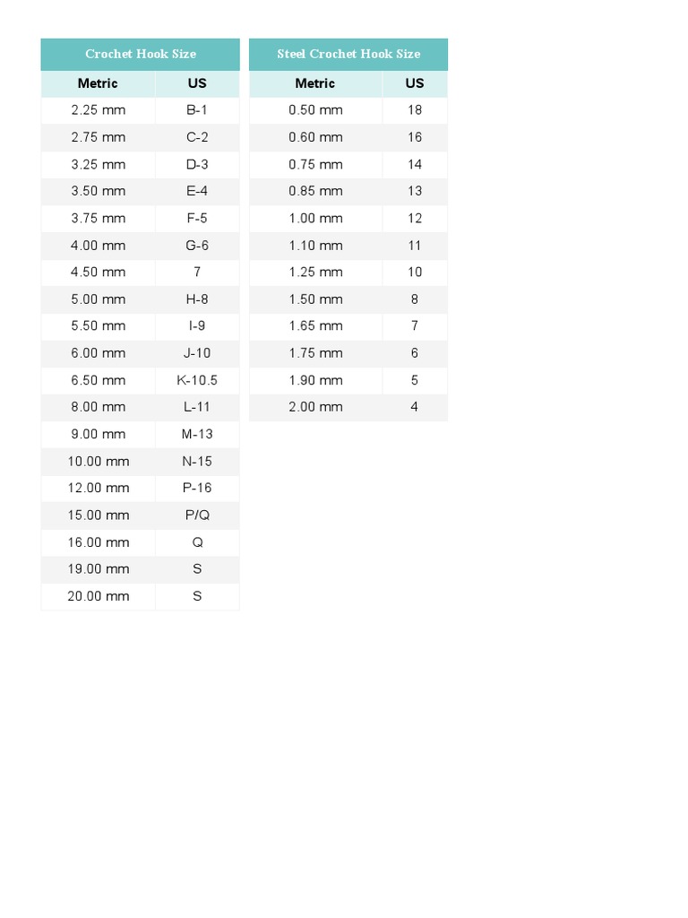 Crochet Hook Size Conversion Chart | PDF