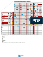 Daftar Pemakaian Single Use Dan Re Use Dializer F7HPS Bulan Mei 2018