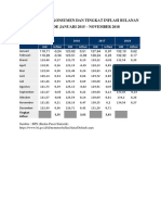 Indeks Harga Konsumen Dan Tingkat Inflasi Bulanan Periode Januari 2015 - November 2018