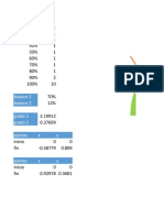 Gráfico de avance de obra con porcentajes y puntos