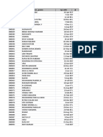 Pasien Gak Pernah Berobat 2012-2017