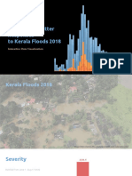 Visualizing Twitter Responses To Kerala Floods 2018